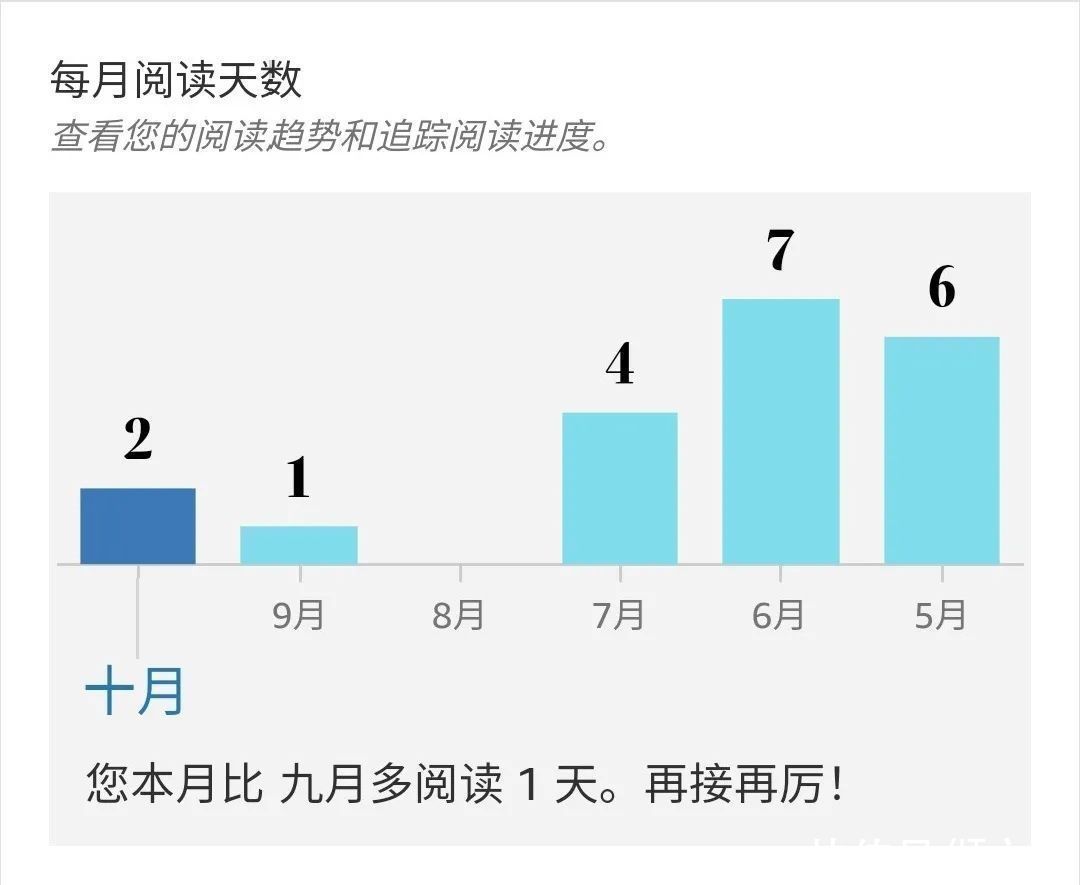 汇总|2020 Kindle 固件及 App 更新内容全年汇总