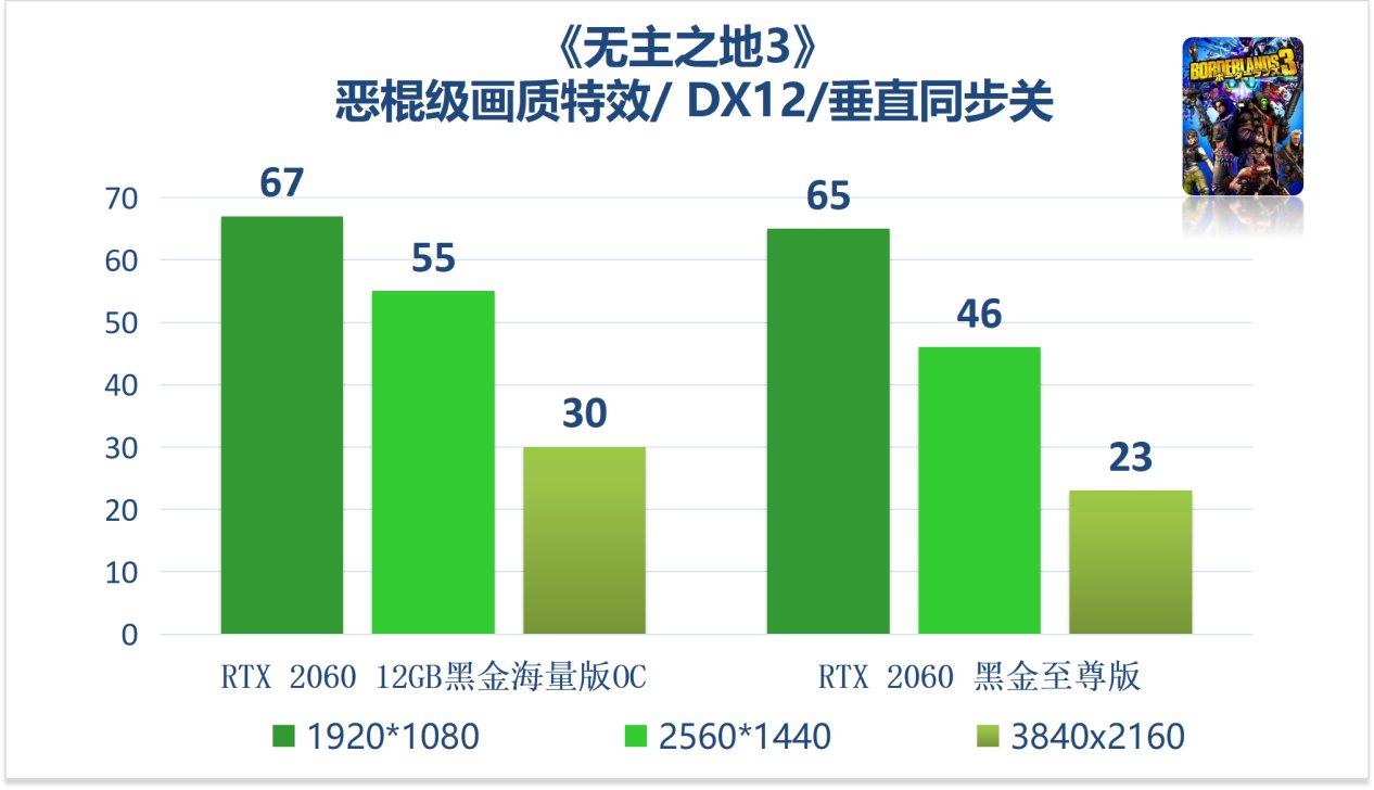 黑金|映众官方测试 RTX 2060 12G 显卡：驾驭 1080p 高画质游戏