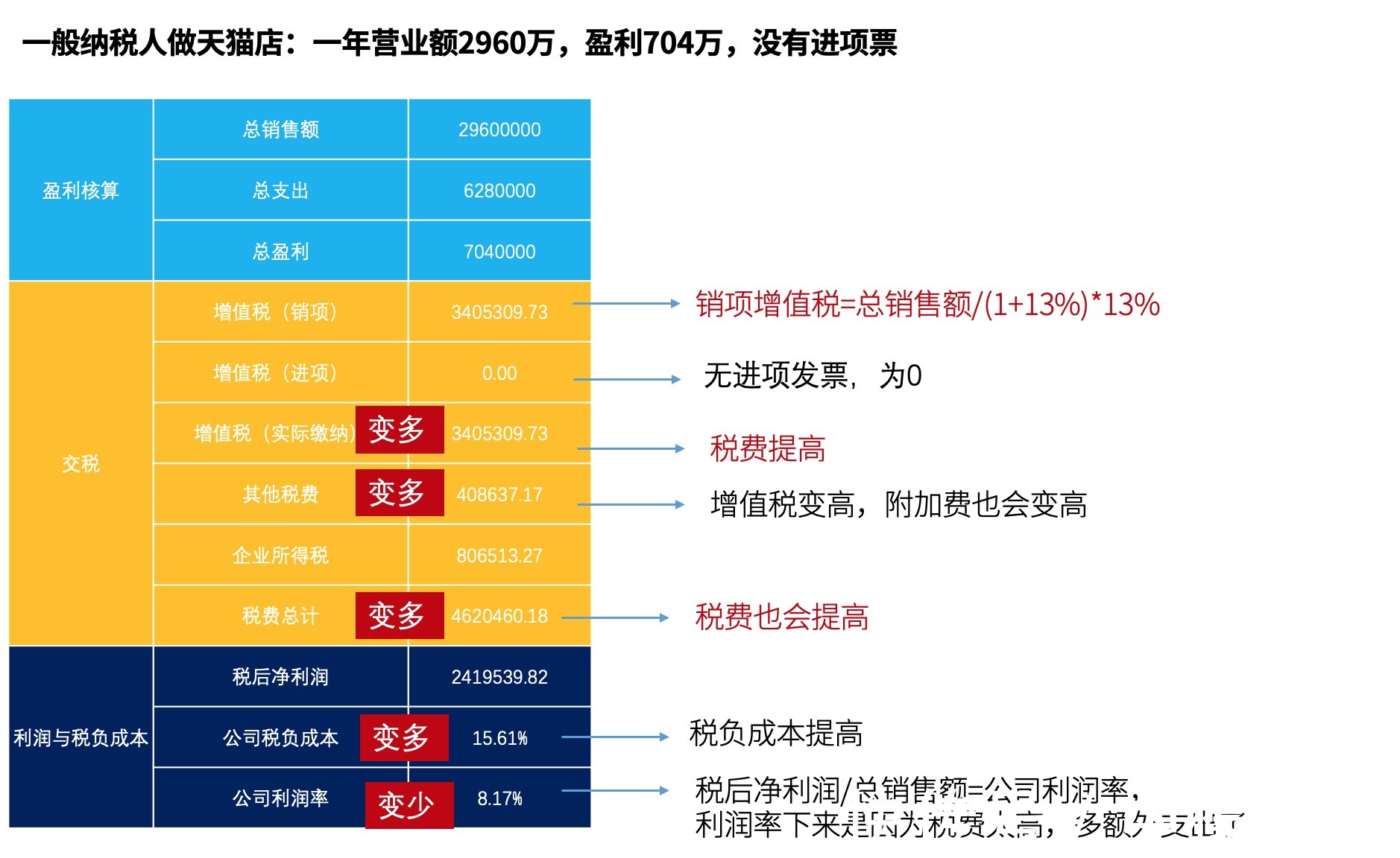 盈利|干货收藏：5分钟带你搞懂“电商税”怎么交