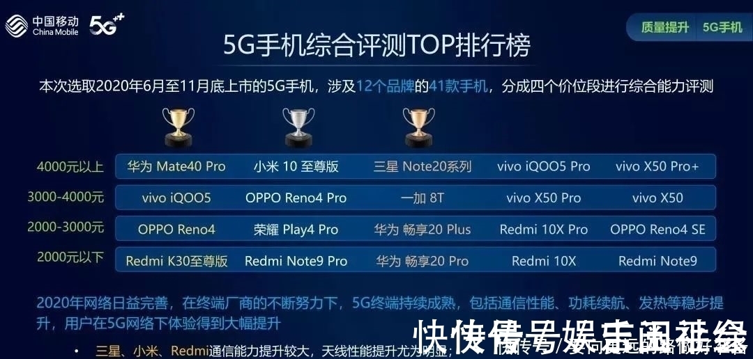 oppo|5G手机综合排行榜，华为第一苹果没上榜，你的手机排第几？