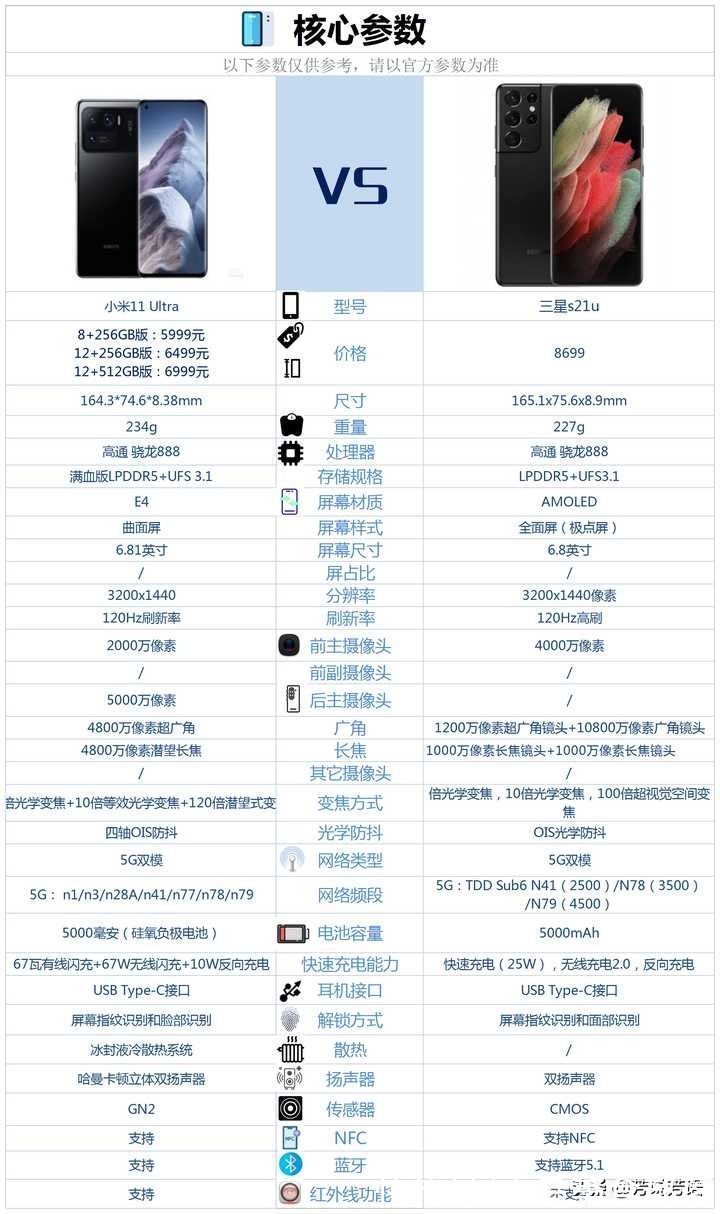 三星s21u|三星s21u和小米11U之间，该如何选择？