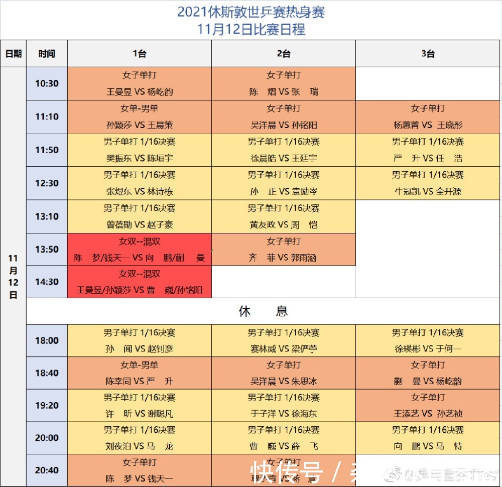 陈梦|孙颖莎双线迎性别大战!马龙成男单二号种子,刘诗雯首日不出战