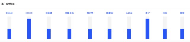 东吴证券研究所|薇娅被罚13.41亿，你贡献了多少？