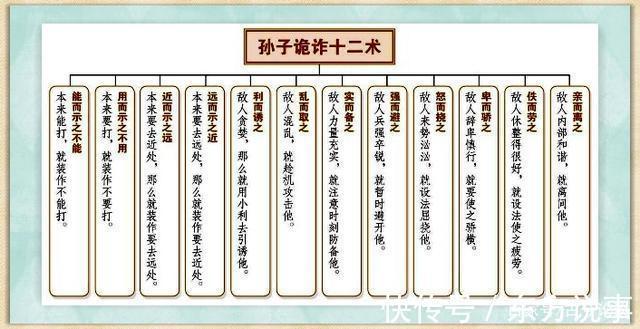 项羽|直逼人性弱点的十二种方式，这是孙子兵法的精髓