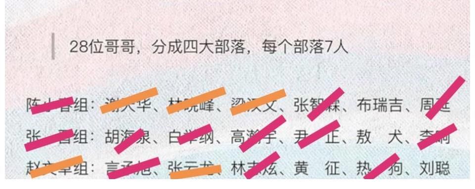 哥哥们|《哥哥》五公分组来了，大湾区被分开？还是陈小春有先见之明！