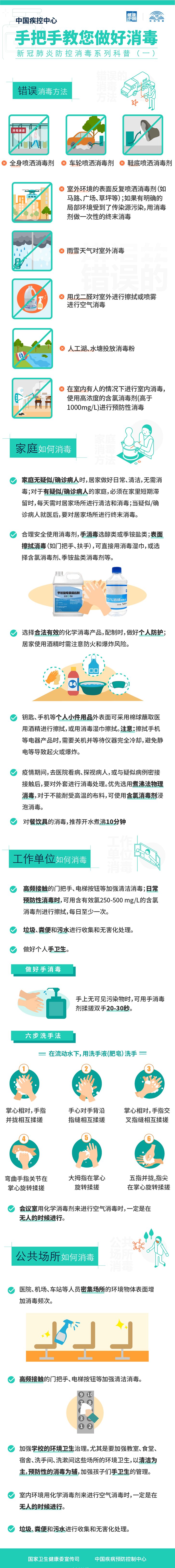  我市1月17日0至24时新型冠状病毒肺炎疫情最新情况丨快看！这才是做好消毒的正确姿势！