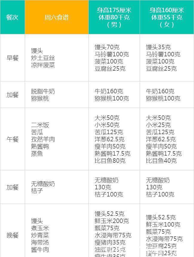 d高血压不用怕，每天按照这样吃，从此告别高血压