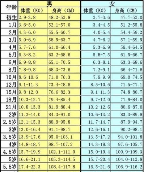 生活质量|孩子“停止发育”的3个前兆,若你的孩子全都有,身高或已成定局