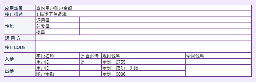 接口|接口需求：产品经理不一定要写，但一定要会