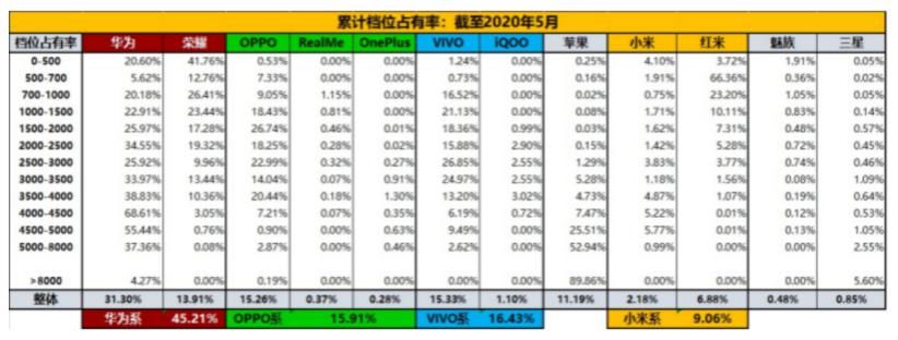 这次|荣耀品牌正式成立，这次真的是“中国荣耀”了！