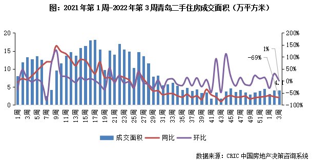 10城成交规模重回“百万级”,深苏厦环增超50%|二手房周报 | 环比