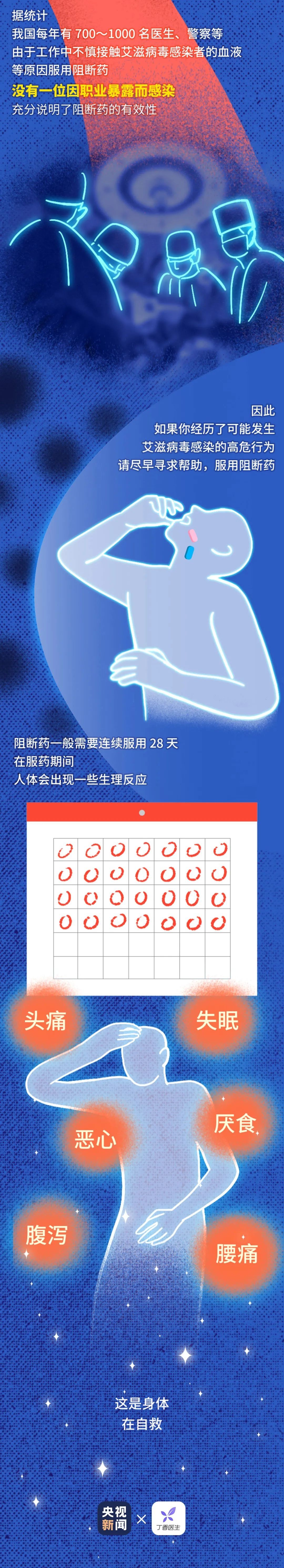 疫苗|世界艾滋病日丨请扩转！教育是最好的“疫苗”，关于艾滋病的最强科普，你需要讲给孩子
