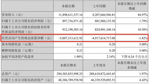 楼盘|打5这促销？2021年，谨慎购买这家千亿房企的任何楼盘！