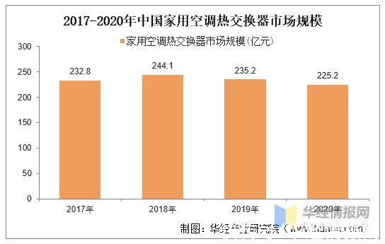 螺栓|2020年中国热交换器行业分类、发展历程、现状及主要生产厂商分析