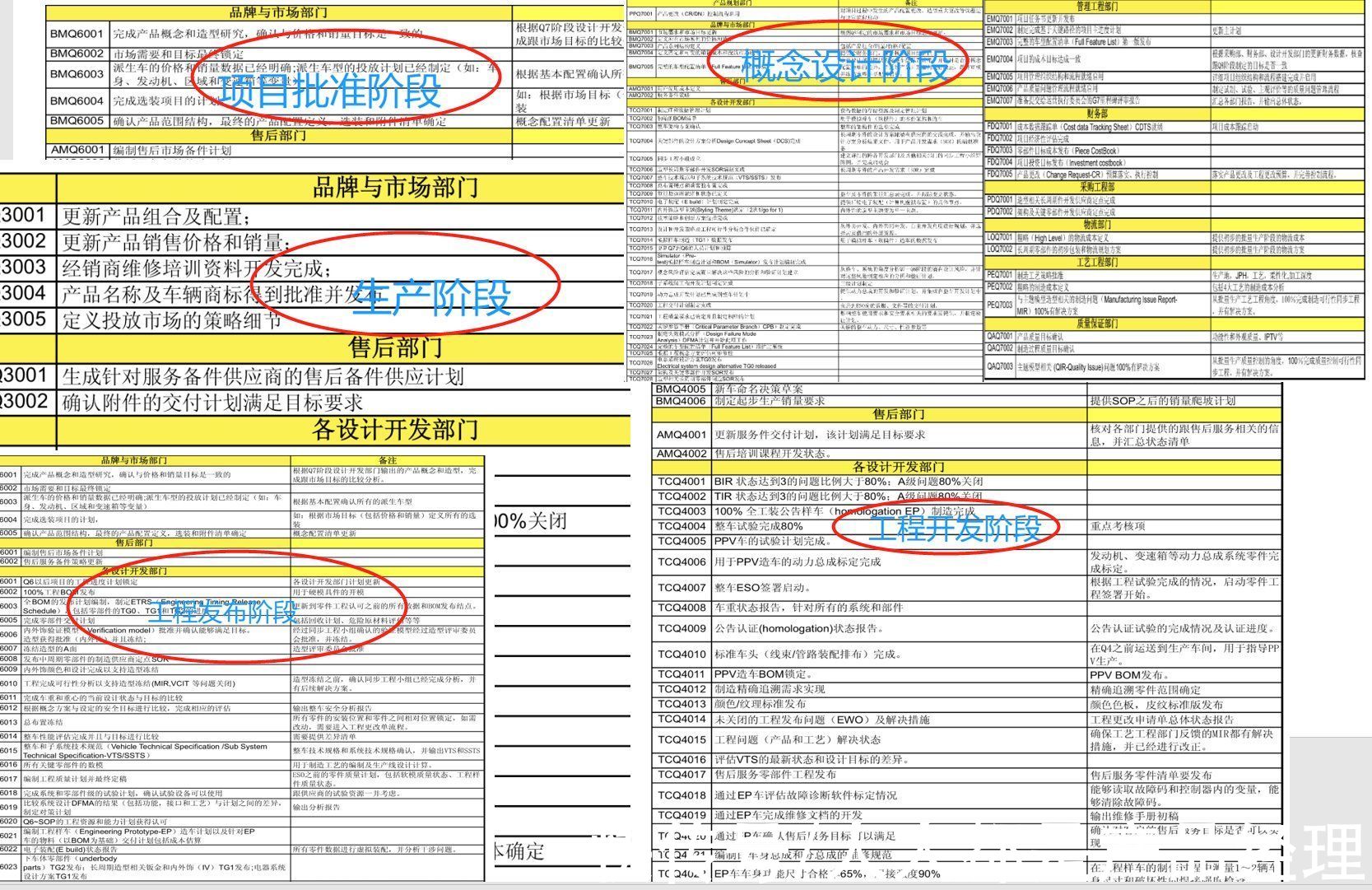 座舱|从互联网转行到汽车行业，你需要了解哪些知识？