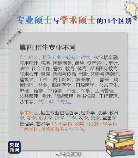 学硕|九图了解专硕与学硕