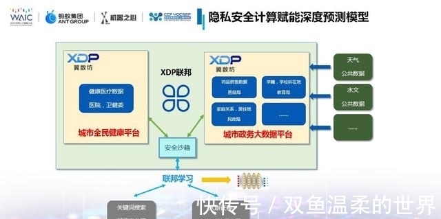 传染病|翼方健数张霖涛：隐私安全计算如何助力形成数据和计算互联网