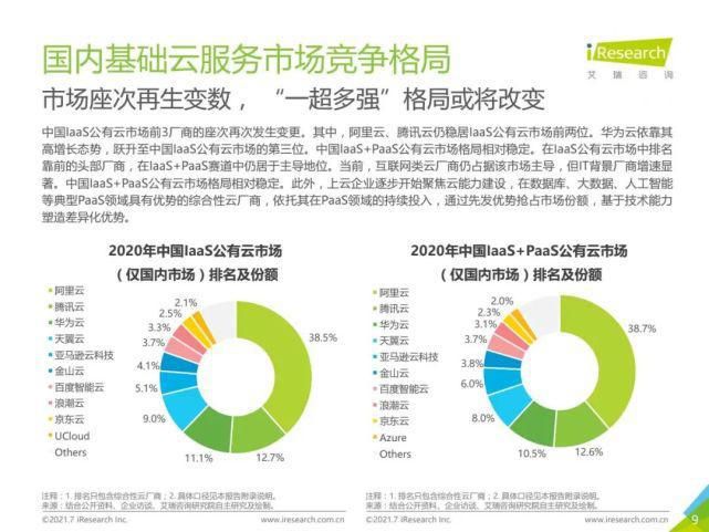 艾瑞咨询|艾瑞咨询：2021年中国基础云服务行业发展洞察