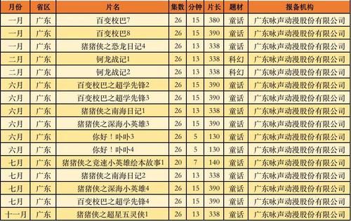 571部国产电视动画在2020年备案，有这几点值得关注