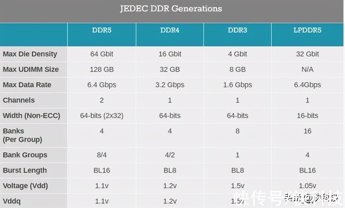 ddr5|12代酷睿绝配 国内大厂曝光DDR5内存条：4800MHz、镁光颗粒