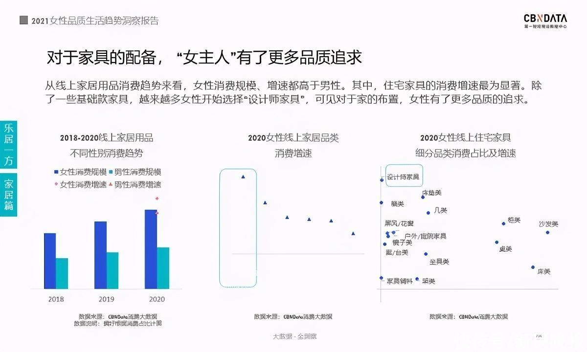 她们最爱用哪个色系口红 怎样挑零食？这份中国女性生活趋势报告来揭秘