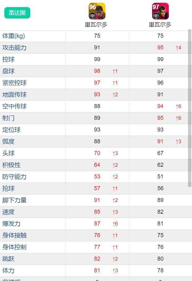 突破黄传VS|克圣时刻到底强不强？实况足球双服新时刻对比计划上篇