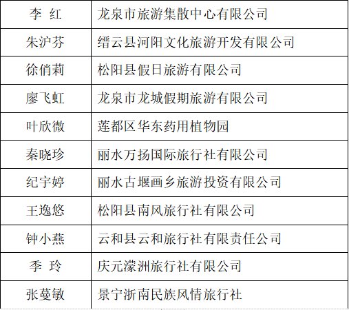 导游|获奖名单出炉！有你认识的人吗？