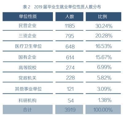 怎样选择大学复旦大学还是人民大学学姐从3个维度来考虑