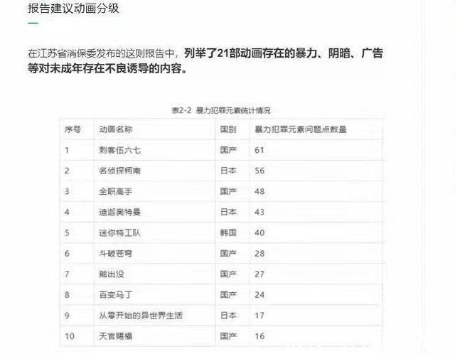 暴力|《迪迦奥特曼》遭全平台下架,原因系内容调整,实则是涉嫌暴力