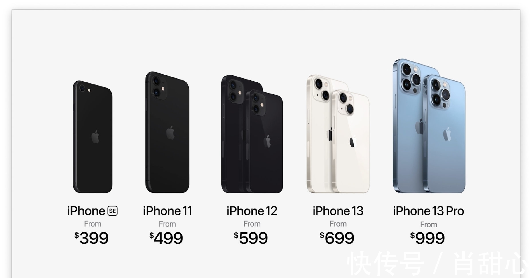 运存|iPhone13系列值得买吗，四款机型中哪款性价比更高！