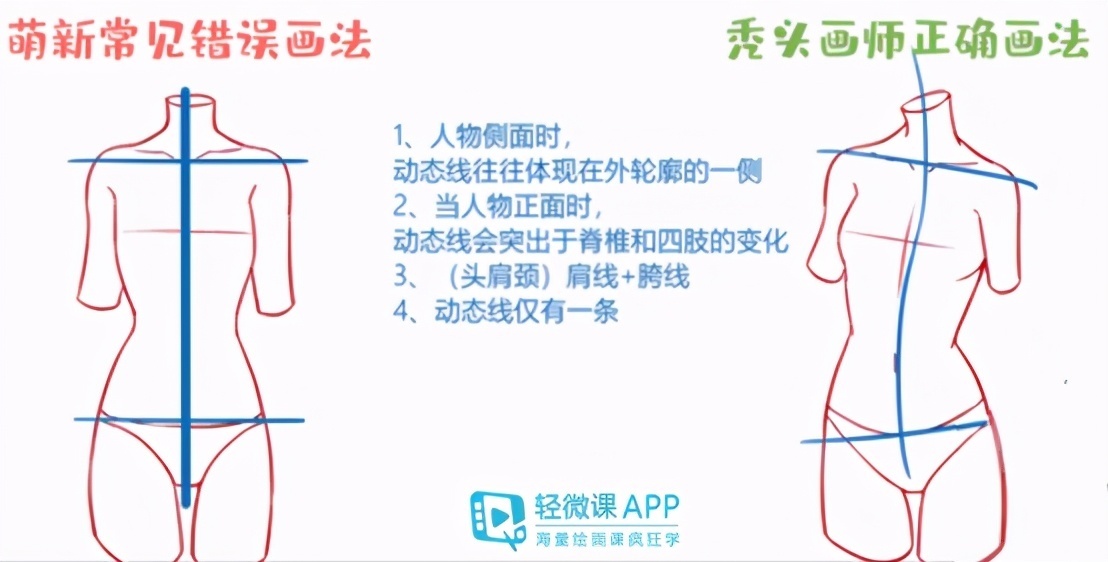 超实用的人体姿态绘制教程,教你画好人体!