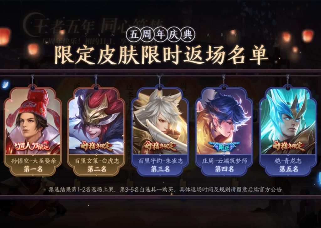 投票的前|投票返场前五名官宣，大圣娶亲登顶惹众怒，玩家：返场了一个动物园