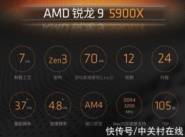 华硕|攒机单点评：3A平台重出江湖！AMD就是Yes