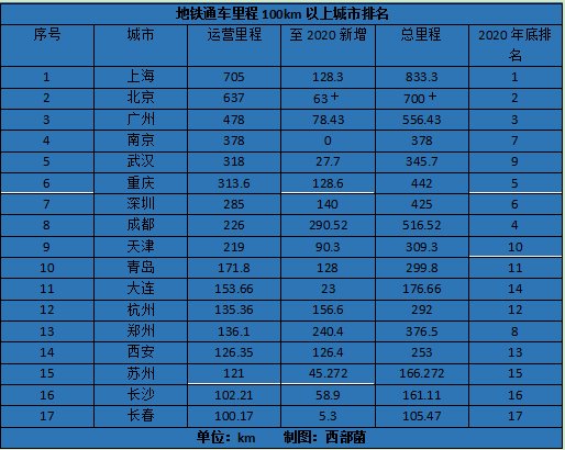  主题: 成都继新津之后,青白江、广汉也要通地铁了!?