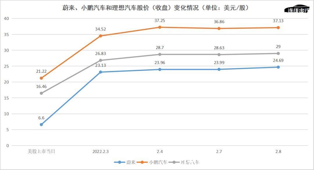 做空|贾跃亭又撒了两个大谎，谁还敢买FF？