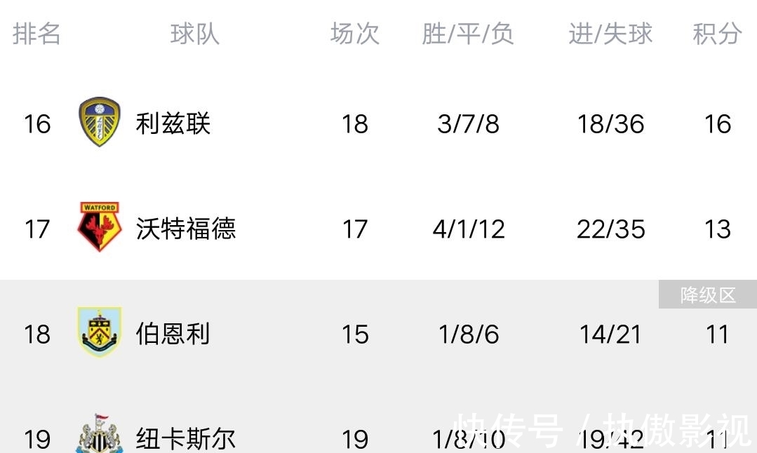 积分榜|英超最新积分榜:曼城轰10连胜8分领跑,切尔西再刹车遭布莱顿绝平