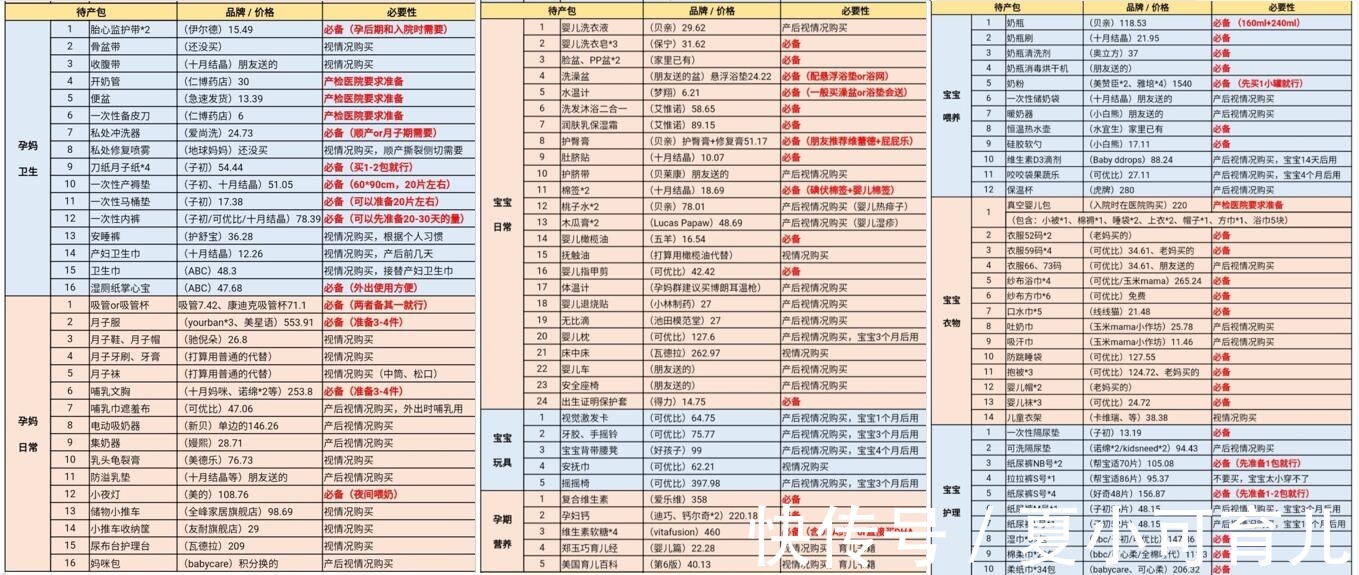 私处|史上“待产包”清单送给你,照着这份整理不慌乱,建议宝妈收藏