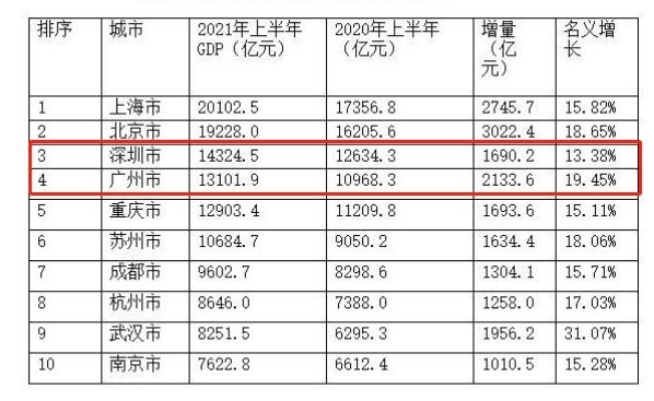 写字楼|空置率超高!以后这类房产摔得最惨!