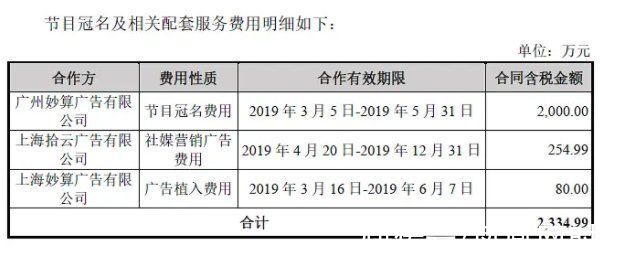 ipo 创尔生物上市“闯关”失败，“医美面膜”的财富密码也失效了？