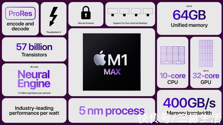 cpu|苹果M1 Max GPU解析：低耗高能的秘密并不复杂