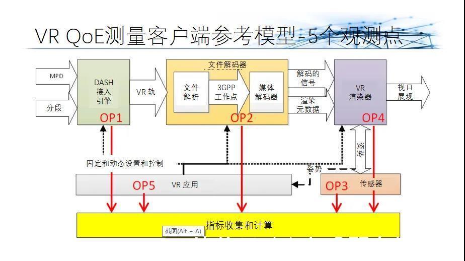 vr|杜百川：5G和FTTR家庭XR业务