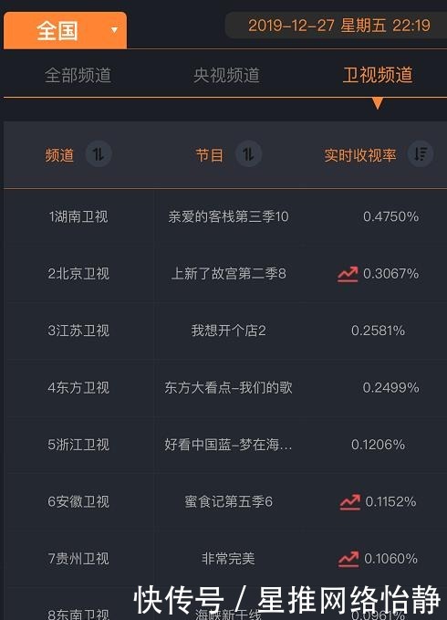 收视在再次夺冠!《亲爱的客栈》究竟靠什么立于不败之地?