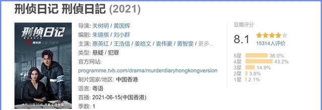 港剧|当合拍港剧屡遭市场“打脸”后，港版《白夜追凶》挽回口碑