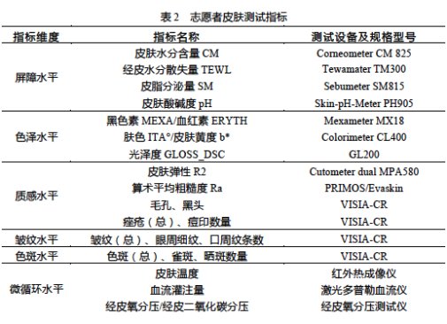 皮肤|首个东方肤质研究报告推出