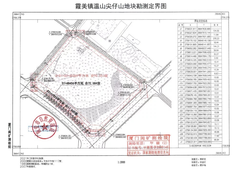 竞得人|华创泉州再拿地!最高限价1.8万元/平!泉州再有两幅地成功出让