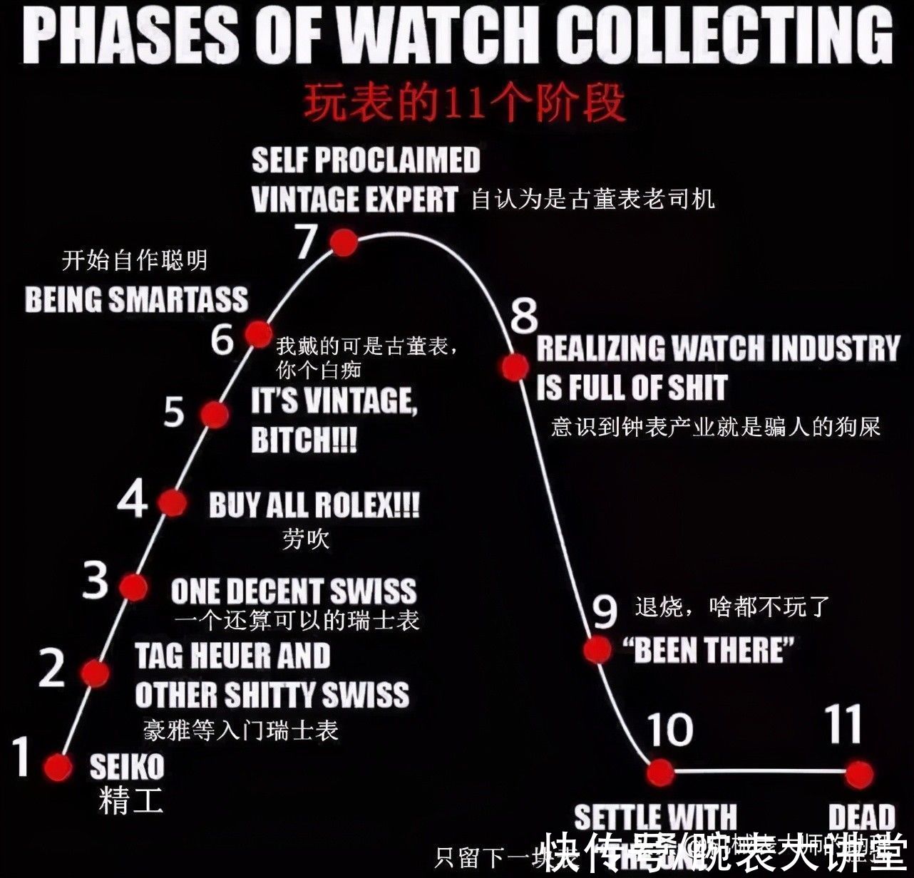 佩戴手表的阶段划分？看看你属于哪个段位？