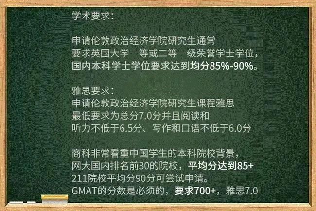 申请英国最难的5所商学院，你的GMAT成绩过关了吗？