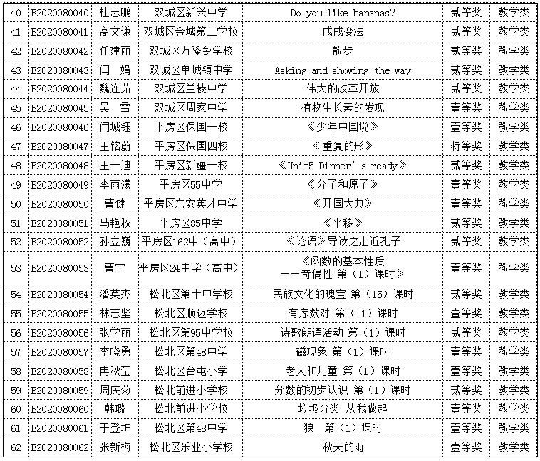 哈市多名教师入选“烛光杯”奖！