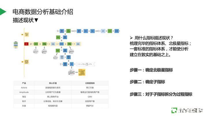 用户|电商业务数据分析实践指南