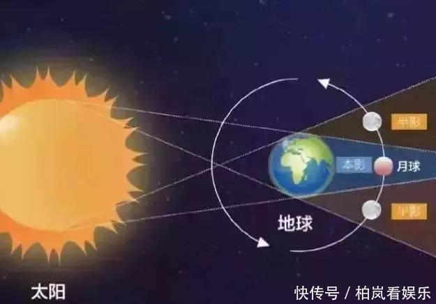 假如太阳立刻消失，地球能撑几秒？地球没让人失望